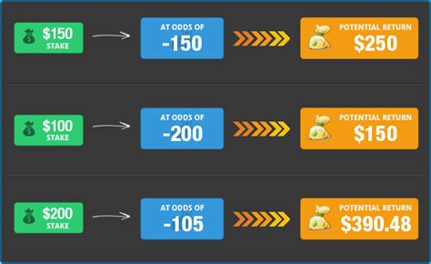 7 5 odds payout|Odds Calculator & Converter .